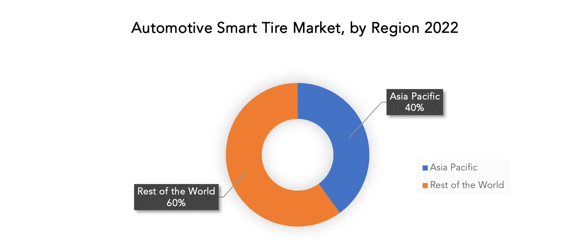 Automotive Smart Tire Market | Exactitude Consultancy