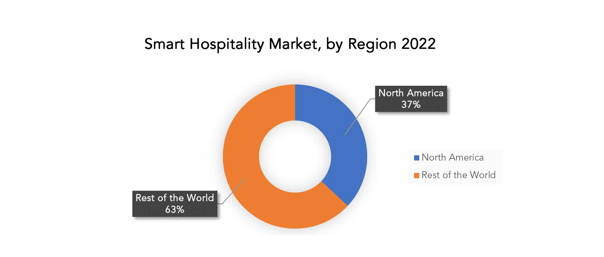 Smart Hospitality Market | Exactitude Consultancy