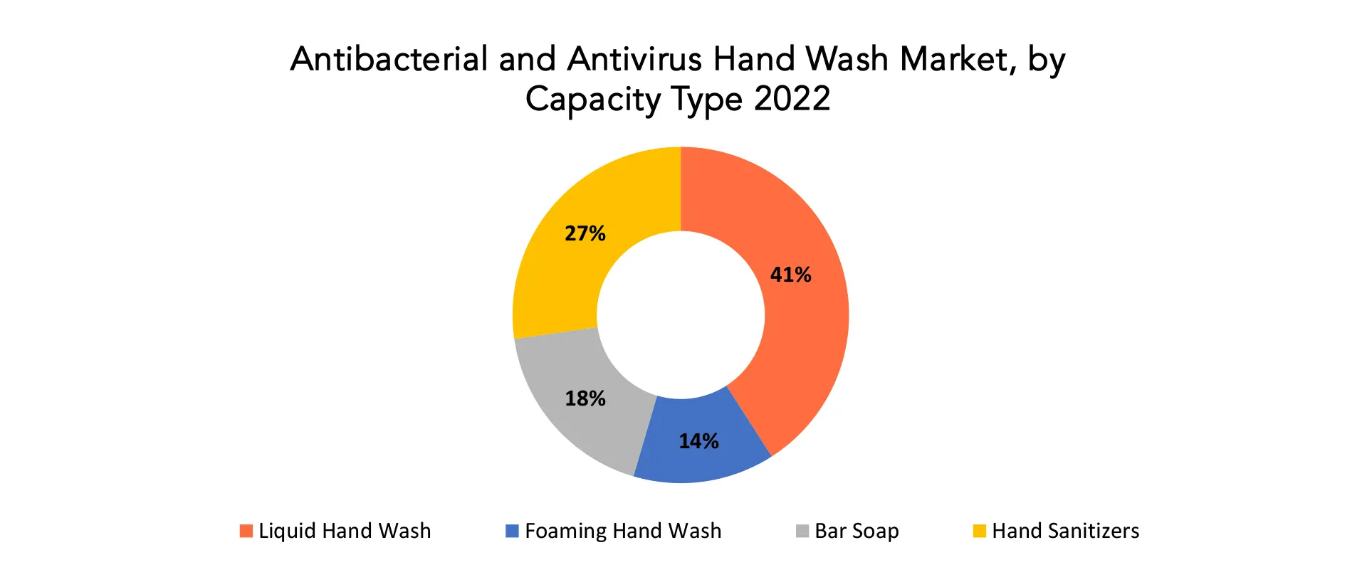 Antibacterial and Antivirus Hand Wash Market | Exactitude Consultancy