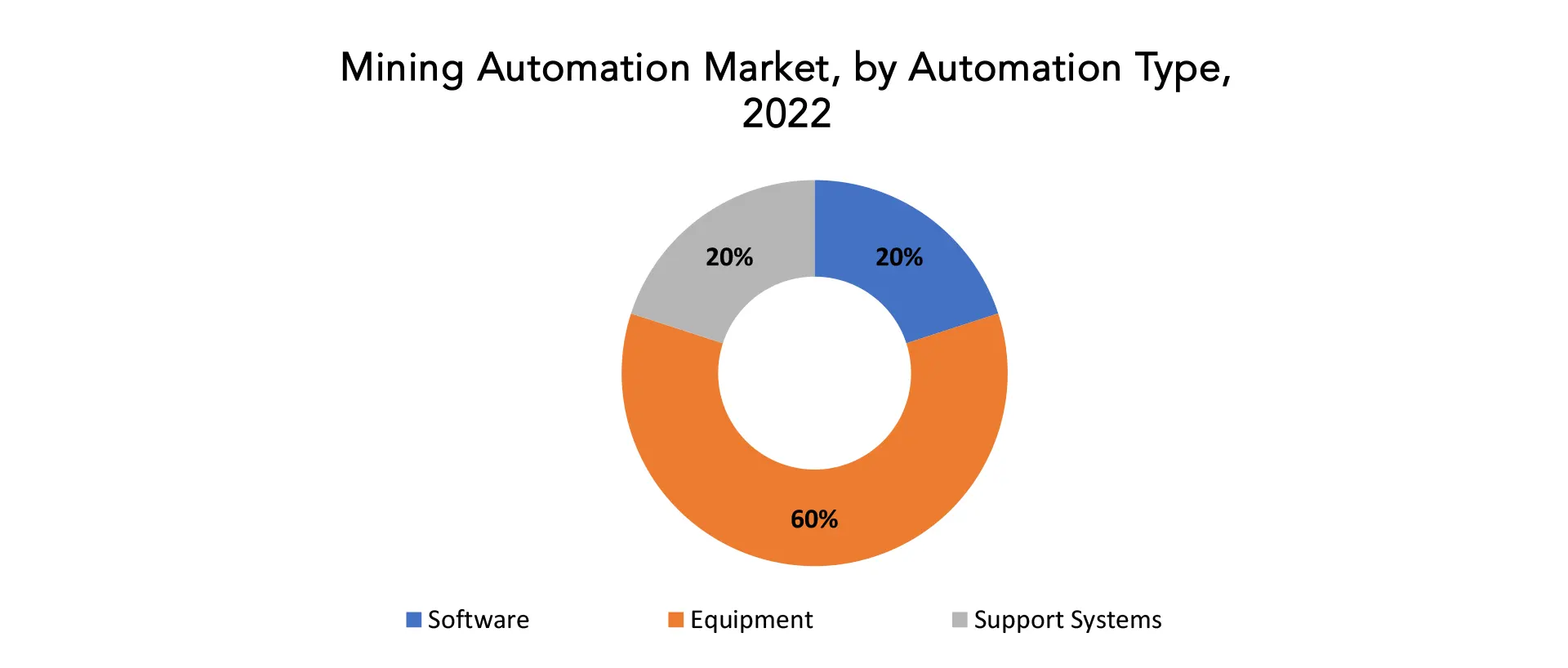 Mining Automation Market| Exactitude Consultancy