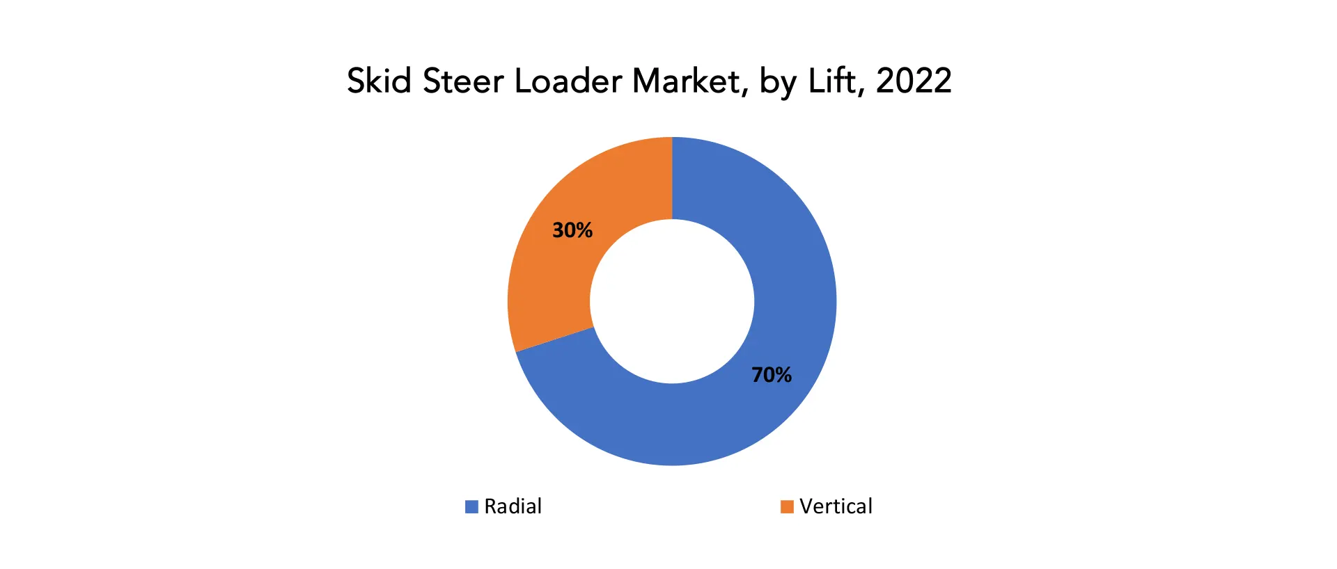 Skid Steer Loader Market | Exactitude Consultancy