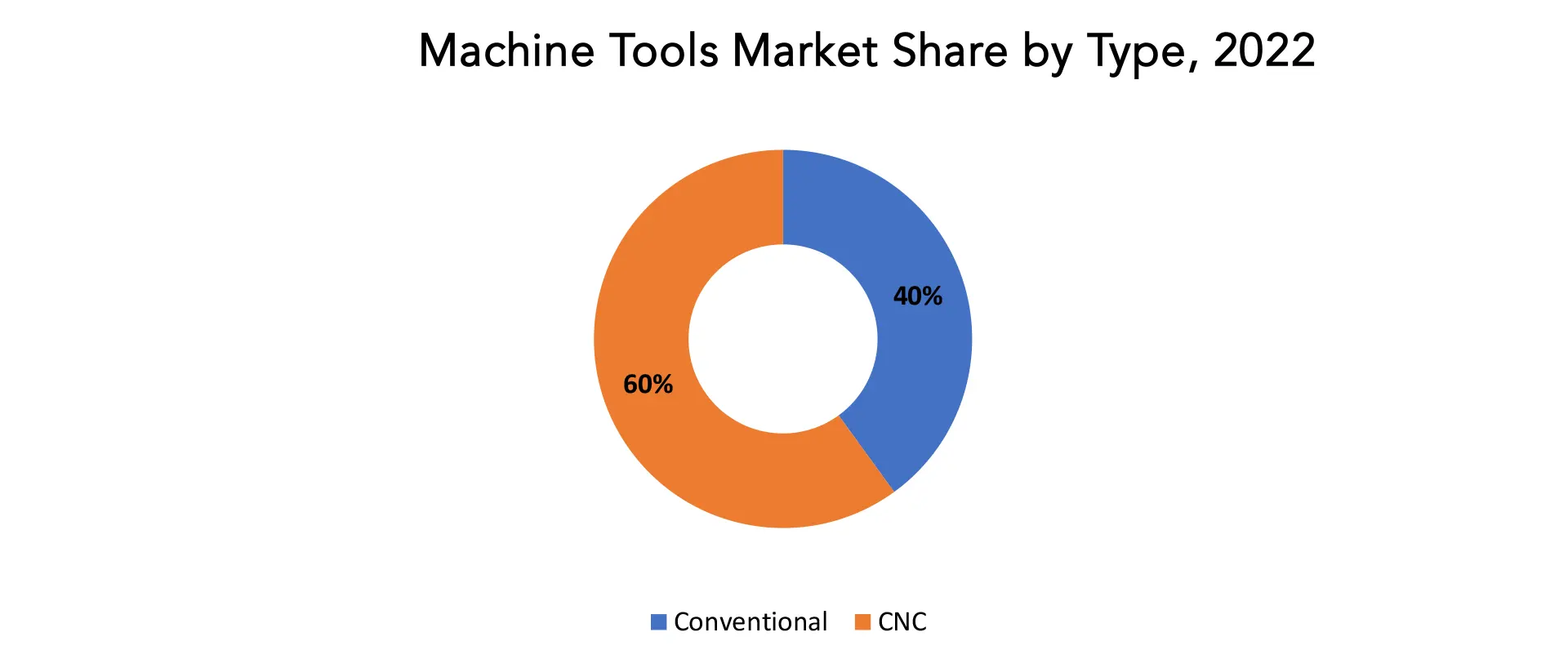 Exosomes Market | Exactitude Consultancy