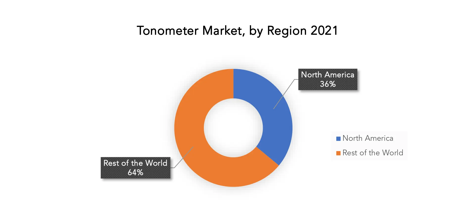 Tono Meter Market | Exactitude Consultancy