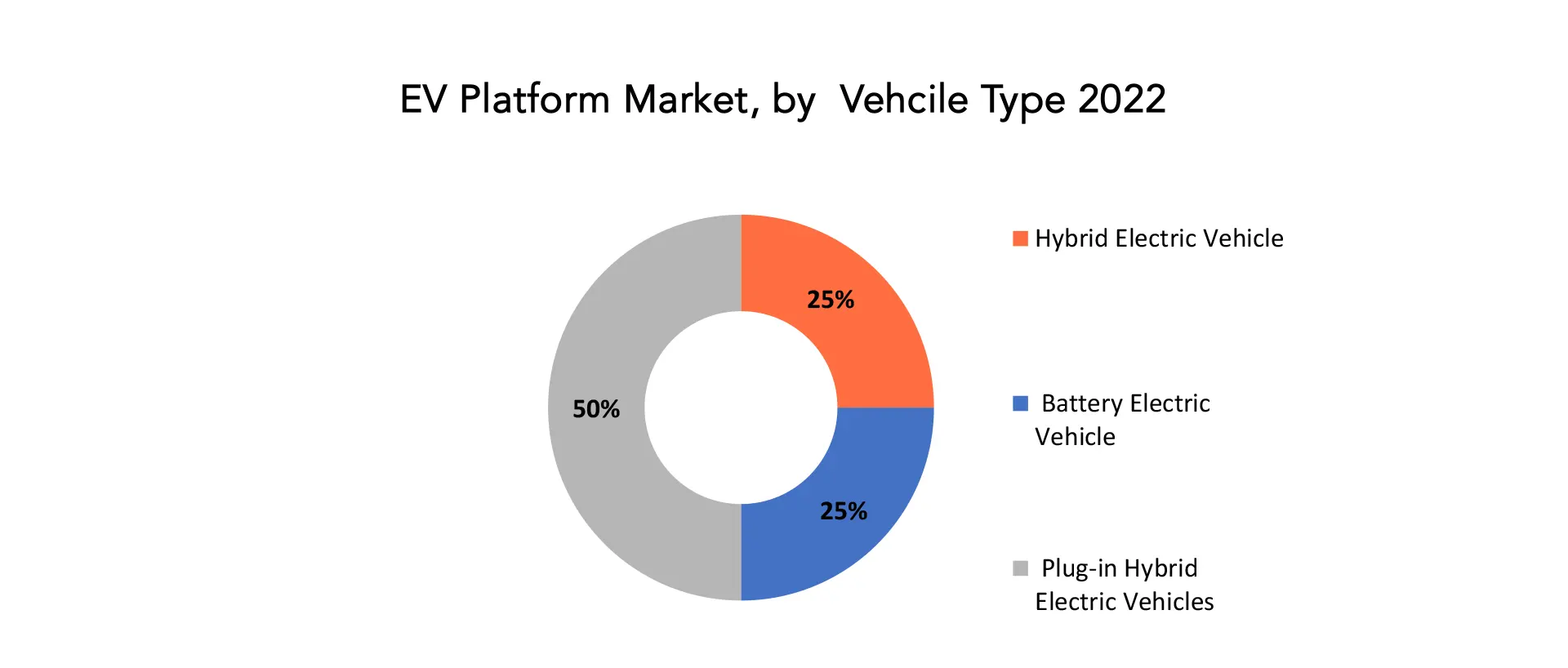 EV Platform Market | Exactitude Consultancy