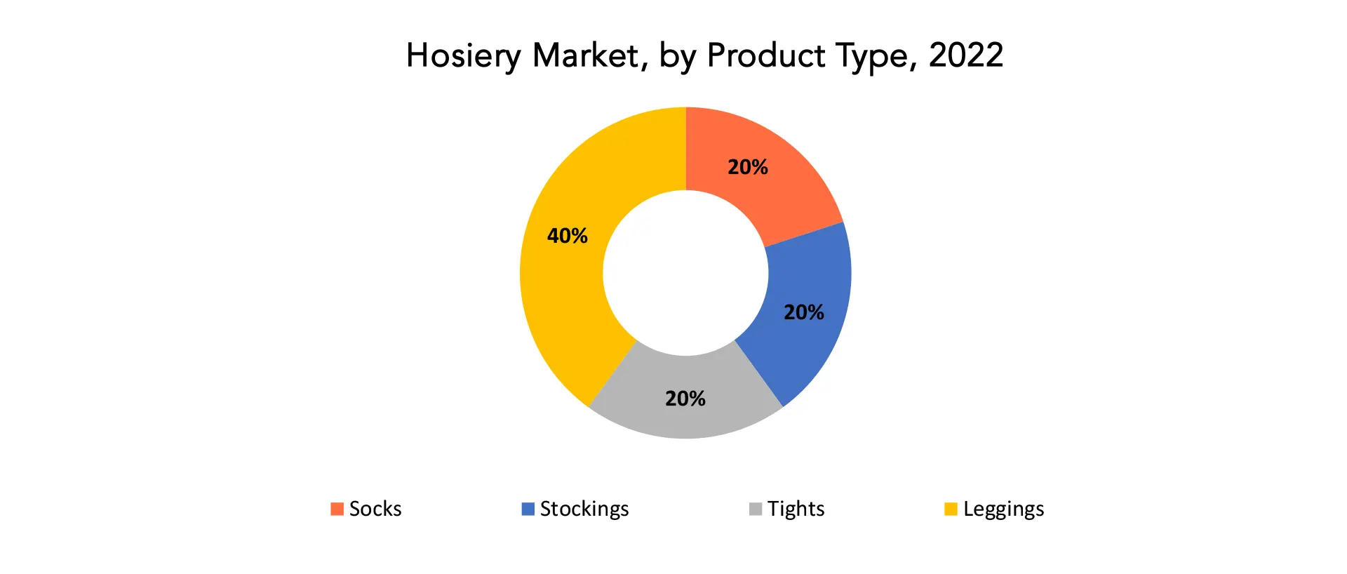 Hosiery Market | Exactitude Consultancy