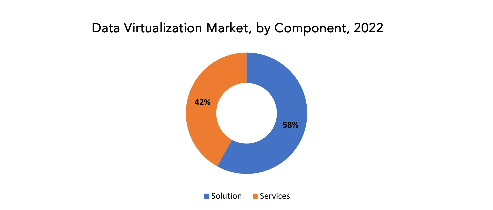 Data Virtualization Market | Exactitude Consultancy