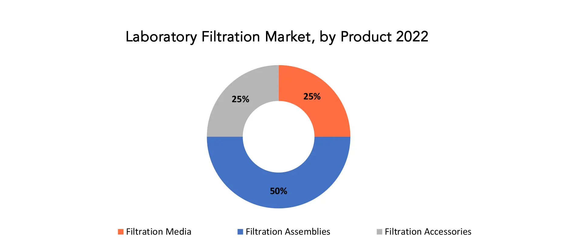 Laboratory Filtration Market | Exactitude Consultancy