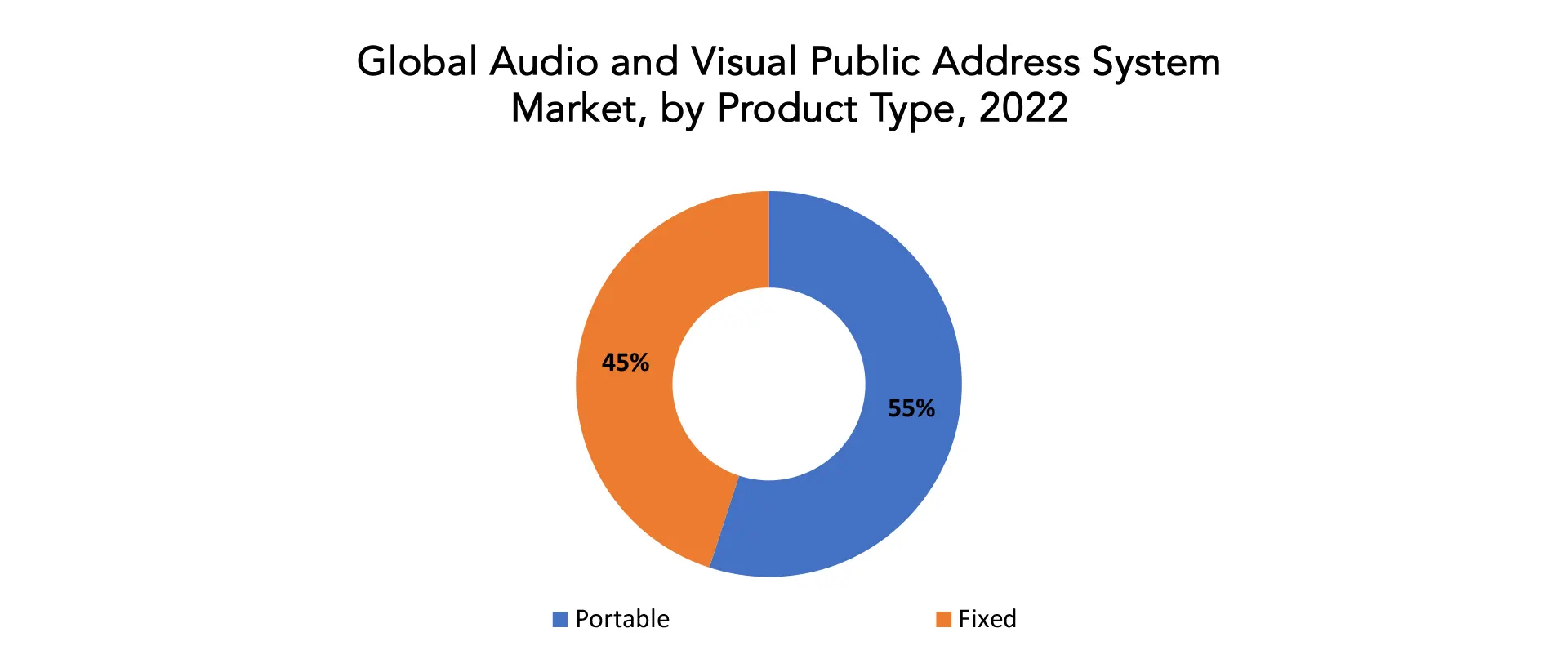 Audio and Visual Public Address System Market | Exactitude Consultancy