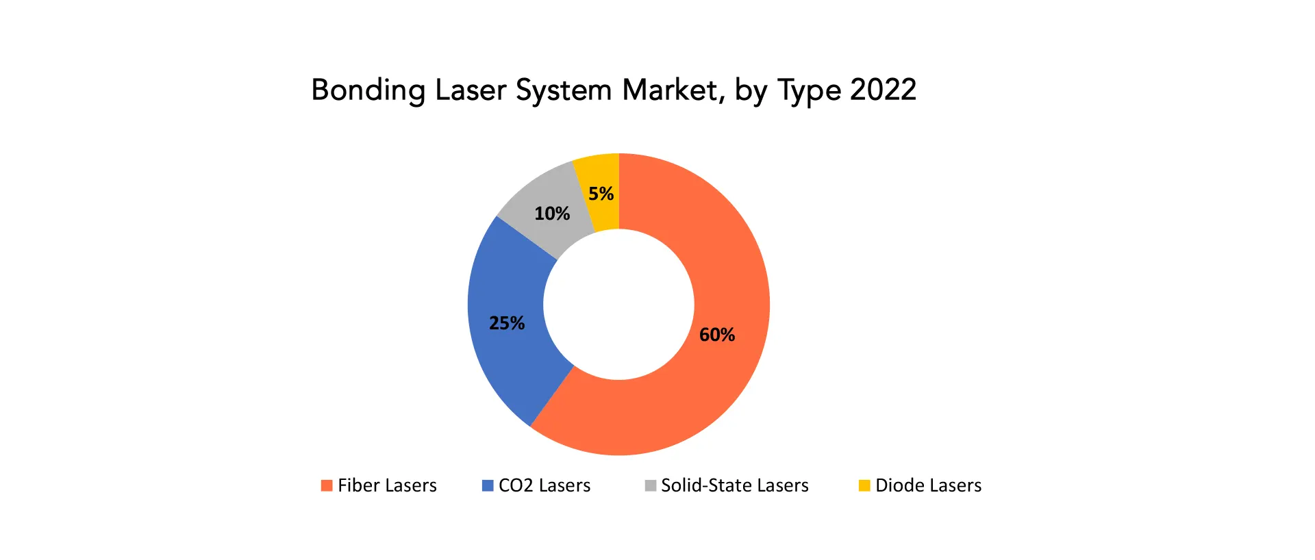 Bonding Laser System Market | Exactitude Consultancy