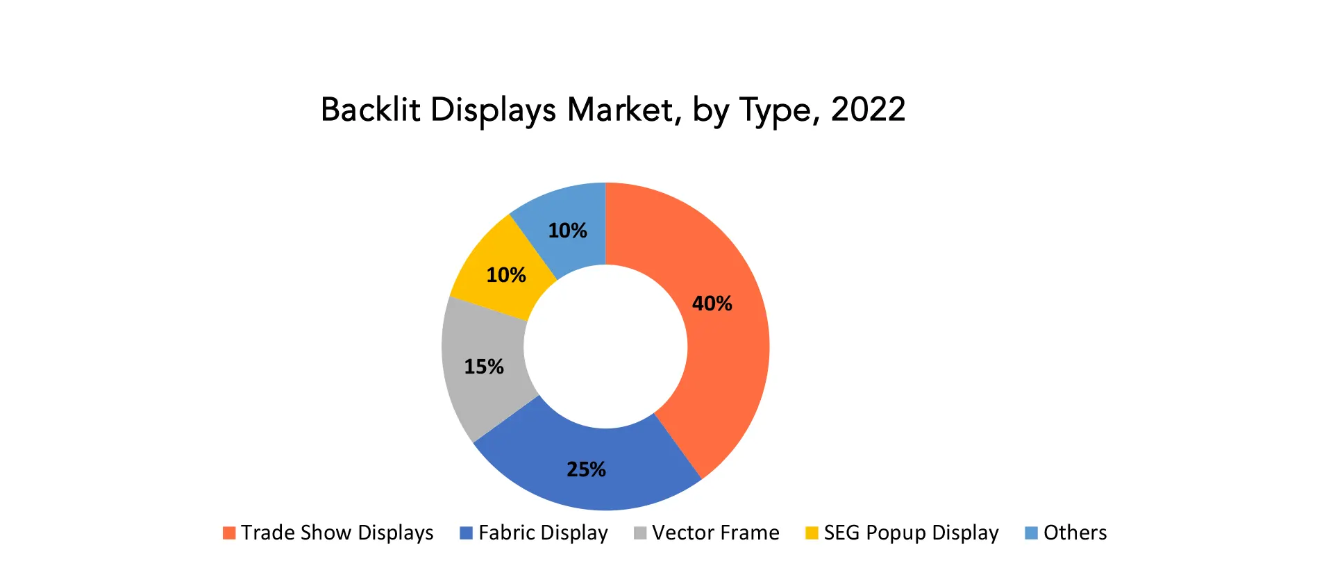 Backlit Displays Market | Exactitude Consultancy