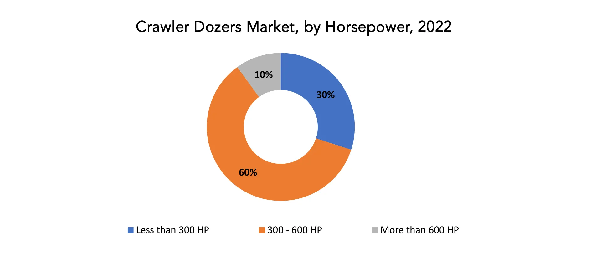 Crawler Dozers Market | Exactitude Consultancy