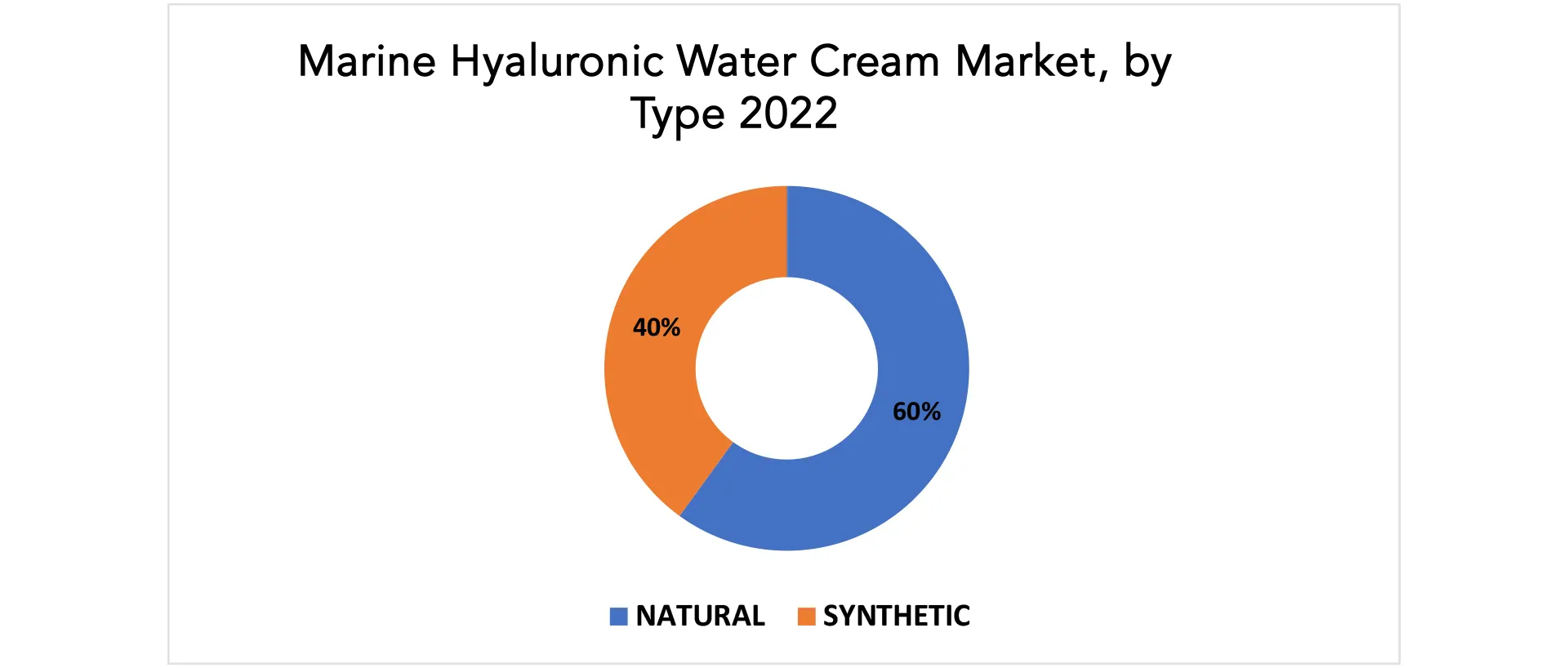 Marine Hyaluronic Water Cream Market | Exactitude Consultancy