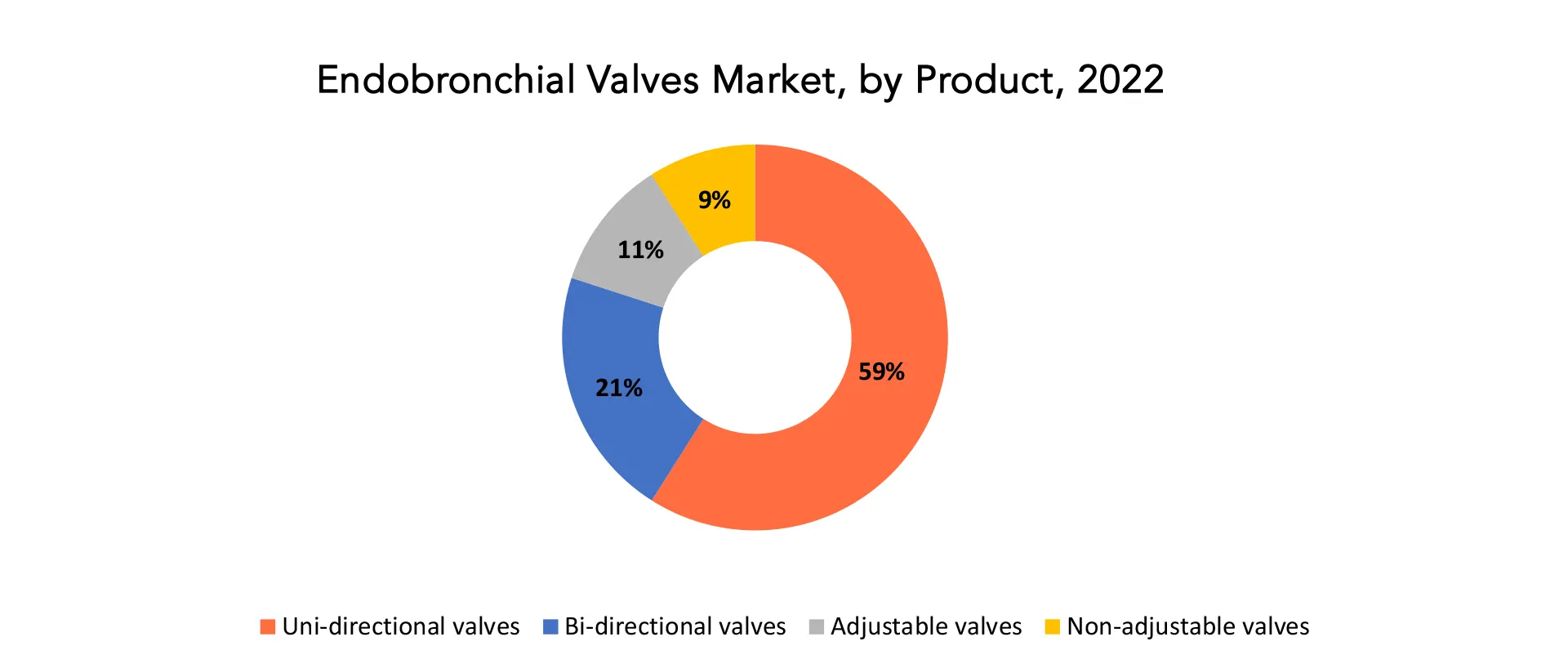 Endobronchial Valves Market | Exactitude Consultancy