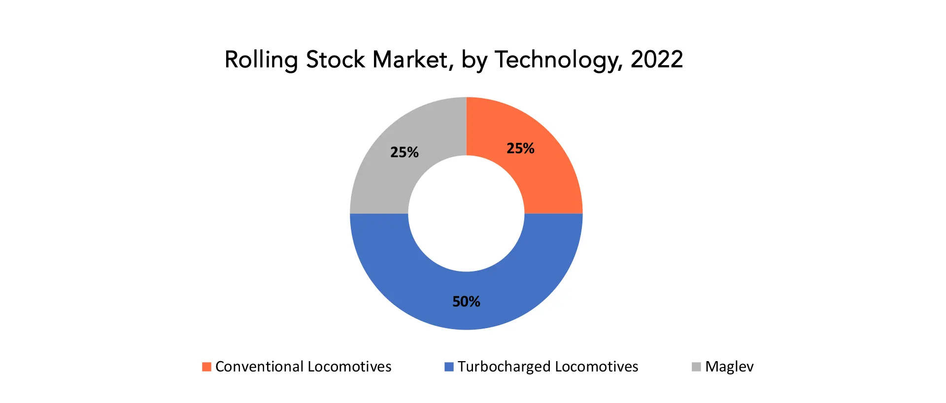 Rolling Stock Market | Exactitude Consultancy