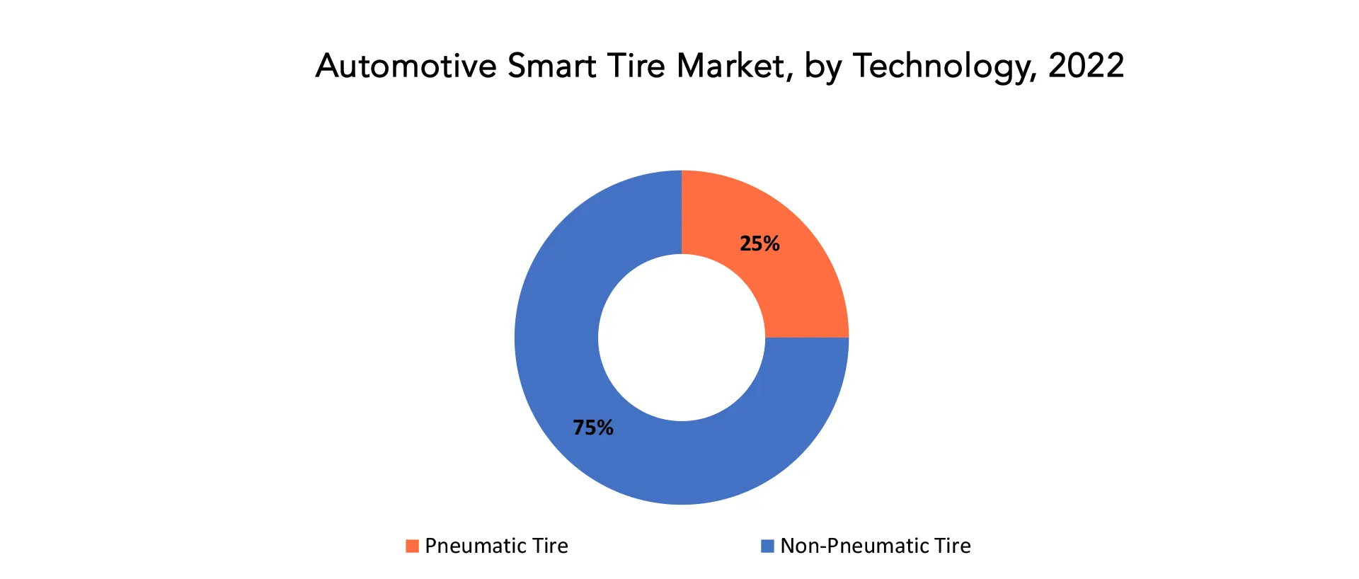 Automotive Smart Tire Market | Exactitude Consultancy