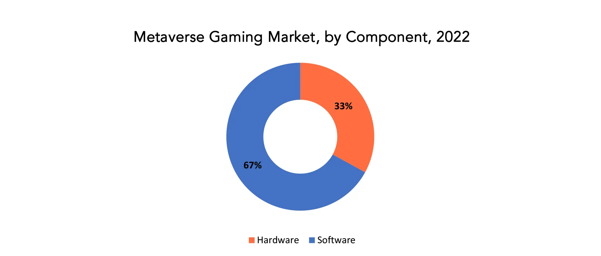 Metaverse Gaming Market | Exactitude Consultancy