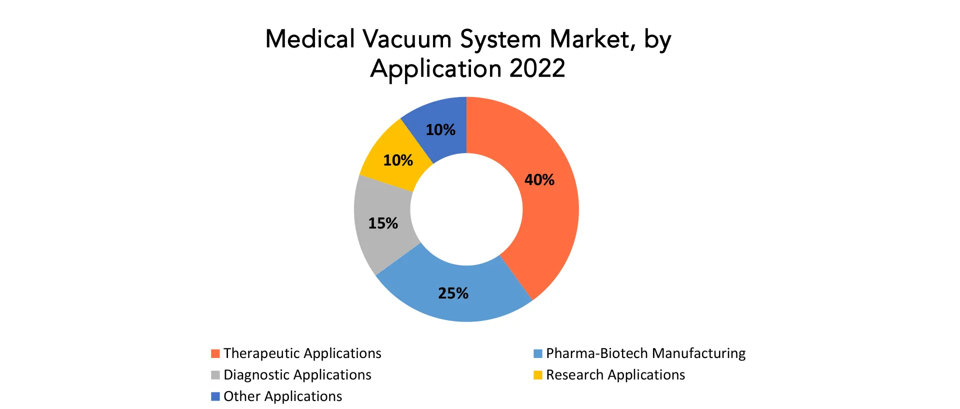 Medical Vacuum System Market | Exactitude Consultancy