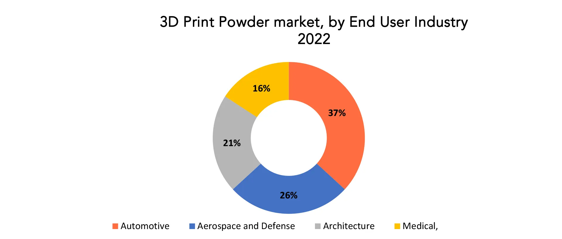 3D Print Powder Market | Exactitude Consultancy