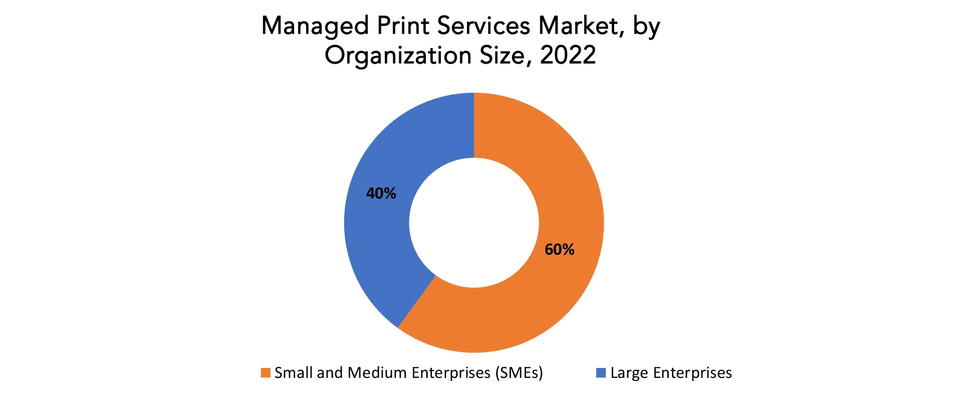 Managed Print Services (MPS) Market | Exactitude Consultancy