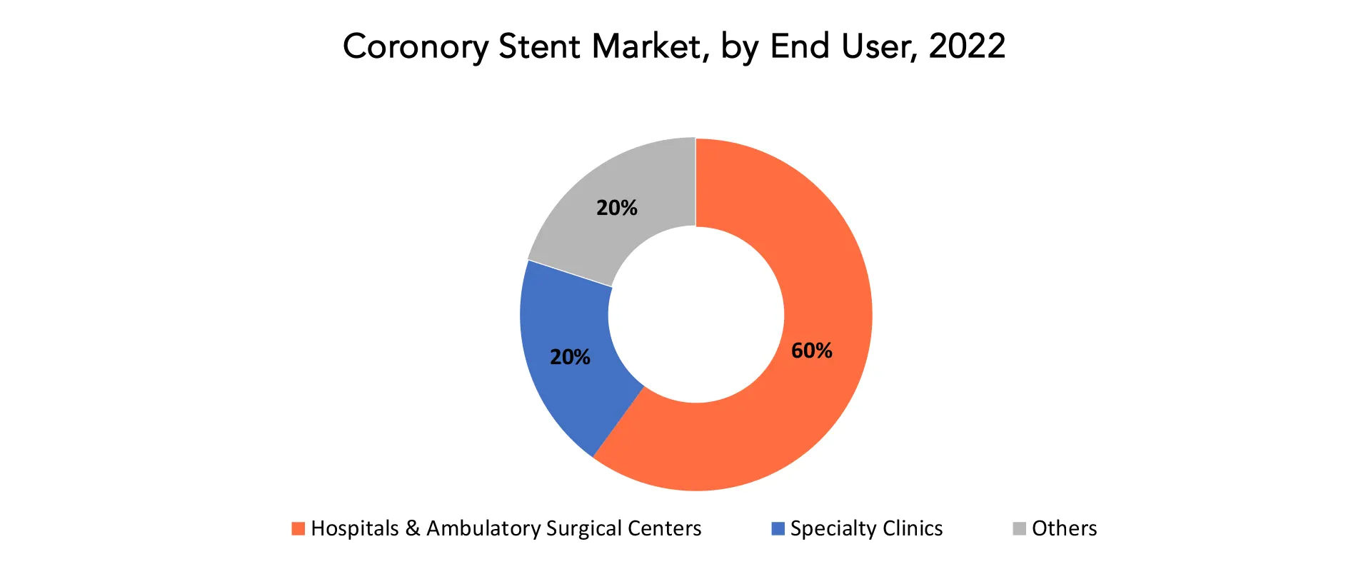 Coronary Stents Market | Exactitude Consultancy