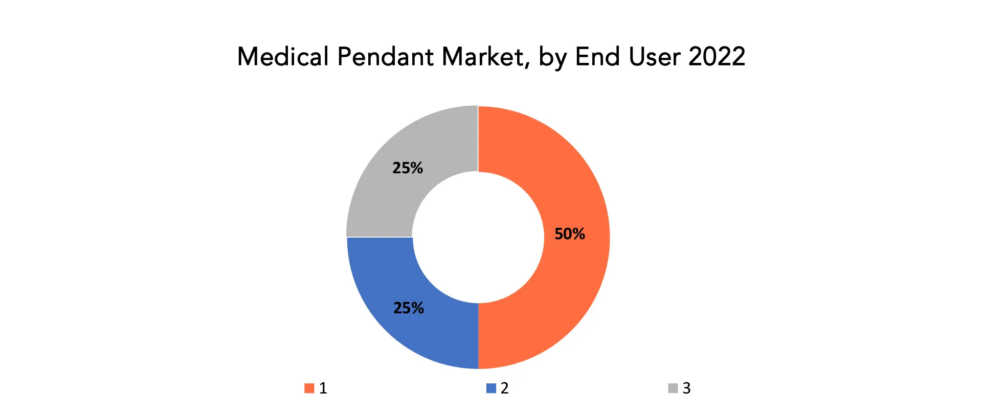 Medical Pendant Market | Exactitude Consultancy