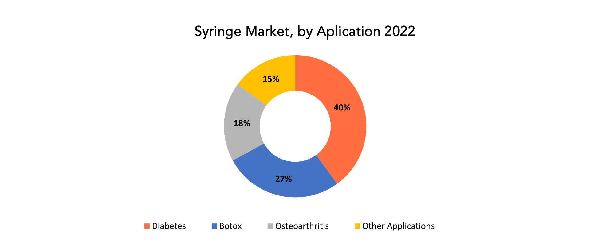 Syringe Market | Exactitude Consultancy