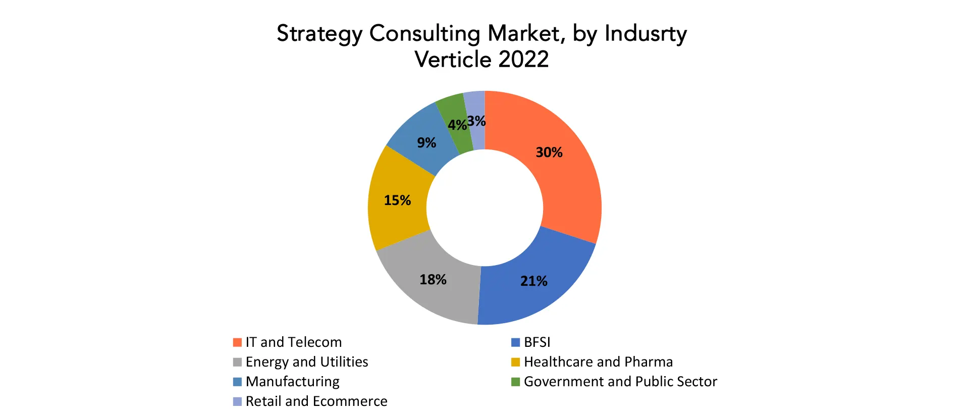 Strategy Consulting Market | Exactitude Consultancy