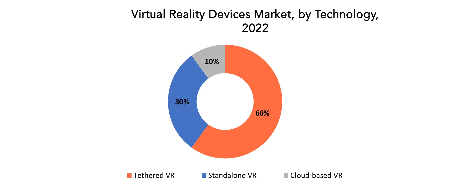 Virtual Reality Devices market | Exactitude Consultancy