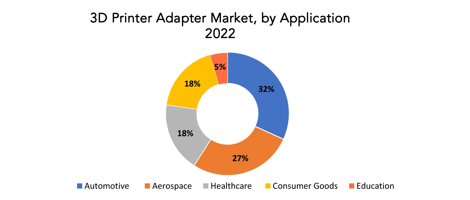 3D Printer Adapter Market | Exactitude Consultancy