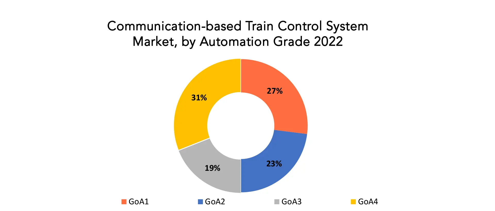 Communication-Based Train Control System Market | Exactitude Consultancy