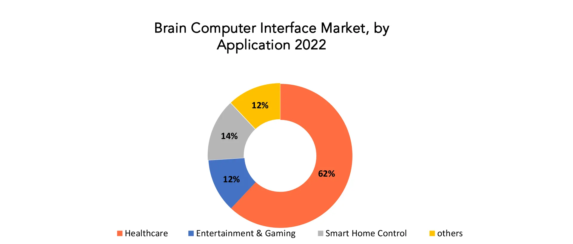 Brain Computer Interface Market | Exactitude Consultancy