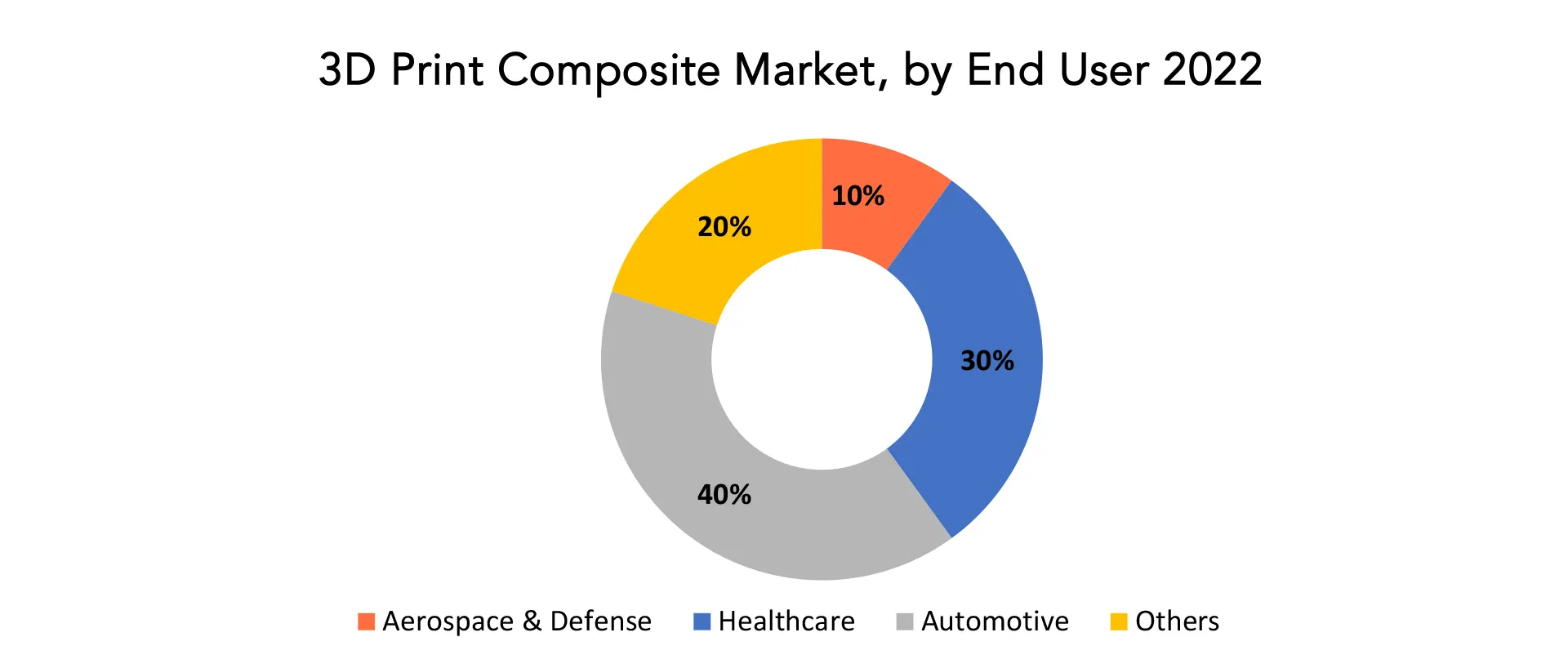 3D Print Composite Market | Exactitude Consultancy