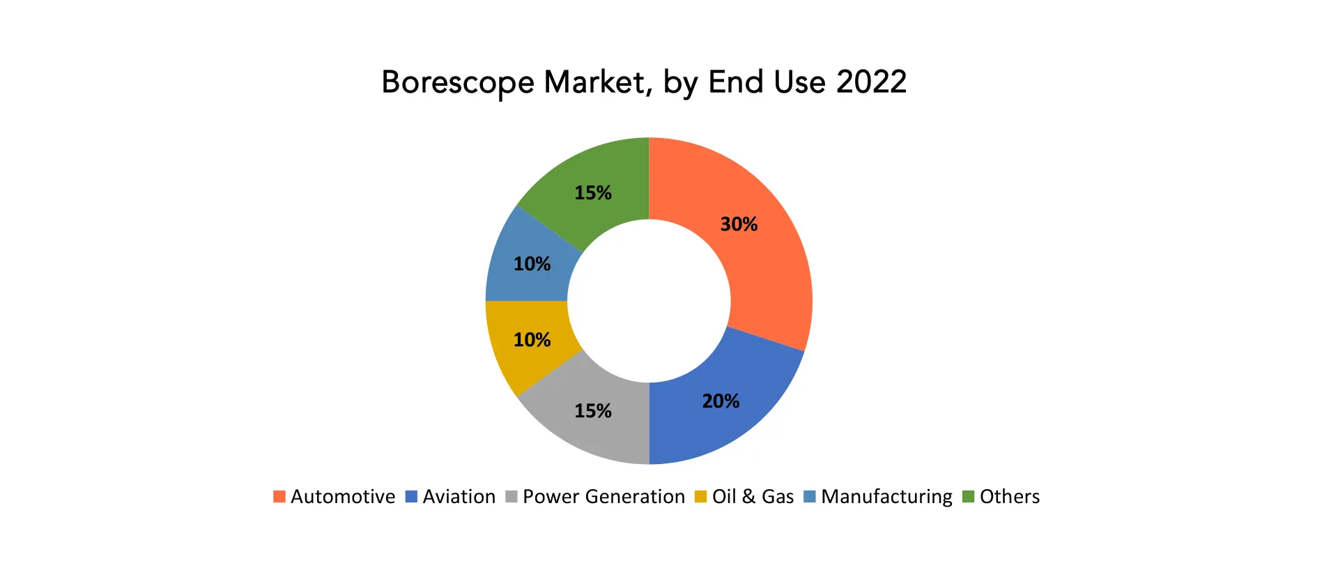 Borescope Market | Exactitude Consultancy