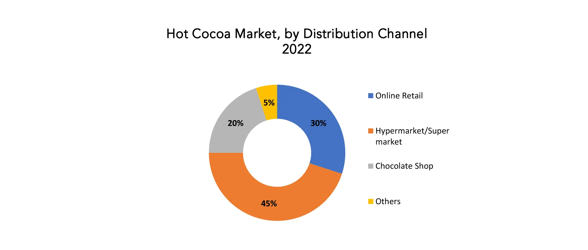 Hot Cocoa Mix Market | Exactitude Consultancy