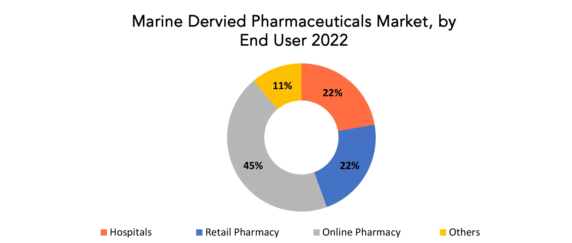 Marine-derived Pharmaceuticals Market | Exactitude Consultancy