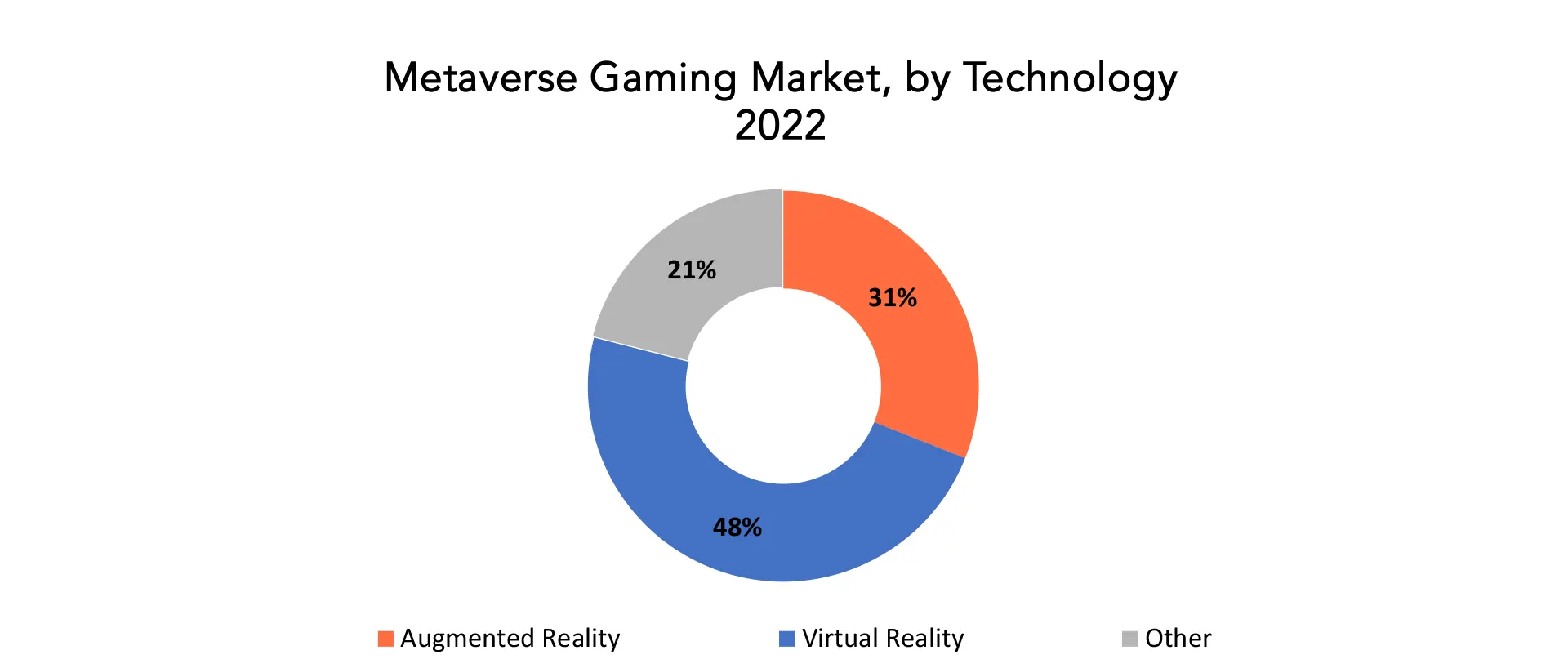 Metaverse Gaming Market | Exactitude Consultancy