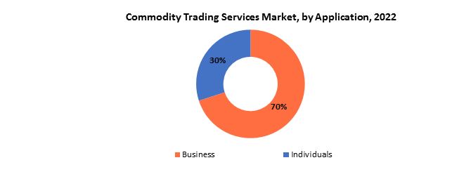 Commodity Trading Services Market | Exactitude Consultancy