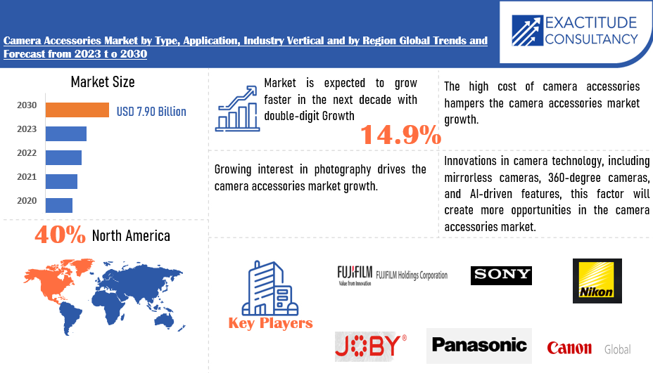 Camera Accessories Market | Exactitude Consultancy