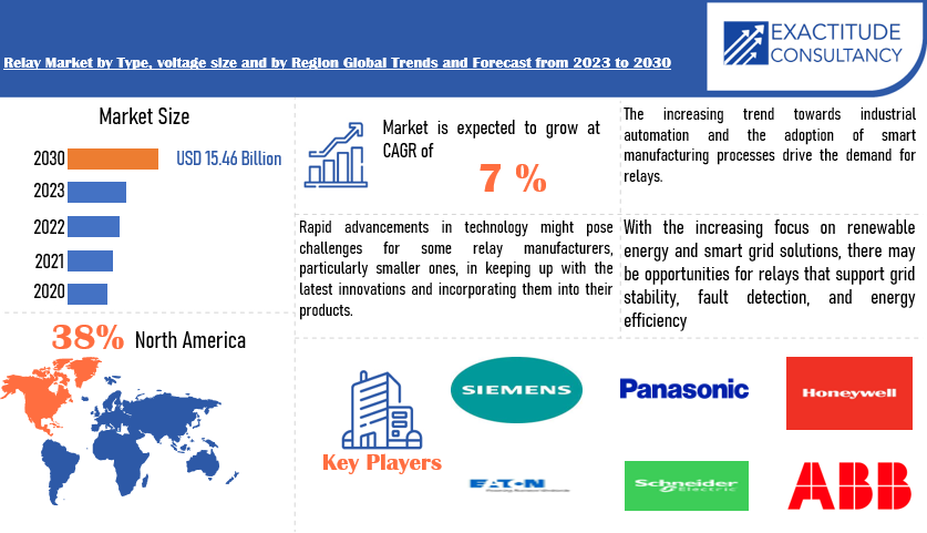 Relay Market | Exactitude Consultancy