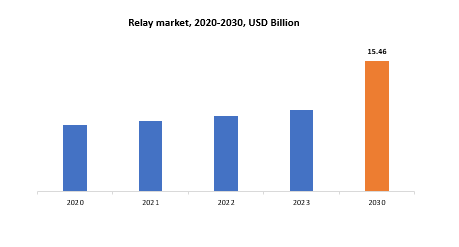 Relay Market | Exactitude Consultancy