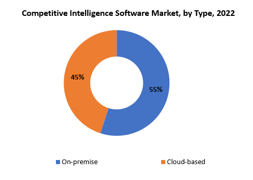 Competitive Intelligence Software Market | Exactitude Consultancy