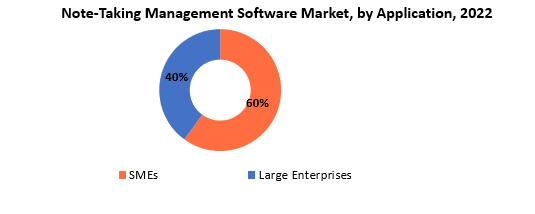 Note-Taking Management Software Market | Exactitude Consultancy