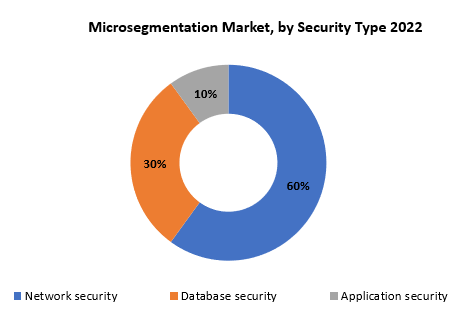 Microsegmentation Market | Exactitude Consultancy