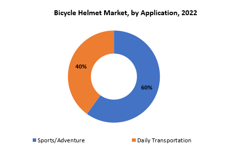 Bicycle Helmet Market | Exactitude Consultancy