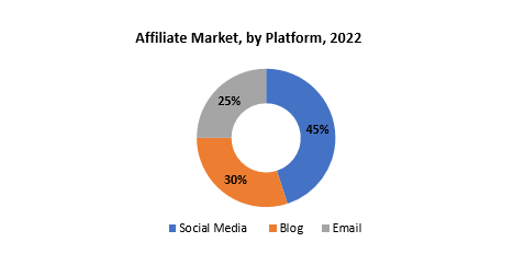 Affiliate Market | Exactitude Consultancy