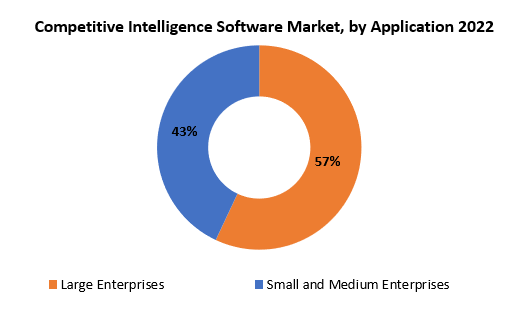 Competitive Intelligence Software Market | Exactitude Consultancy