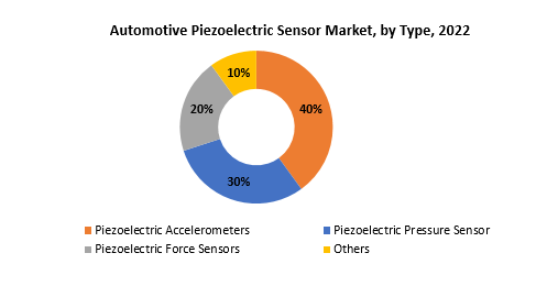 Automotive Piezoelectric Sensor Market | Exactitude Consultancy