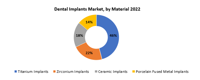 Dental Implants Market | Exactitude Consultancy