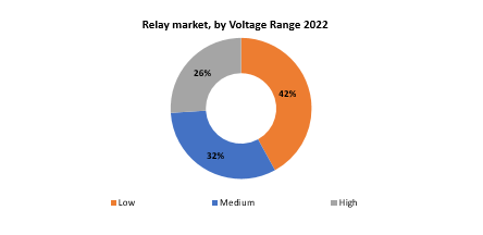 Relay Market | Exactitude Consultancy