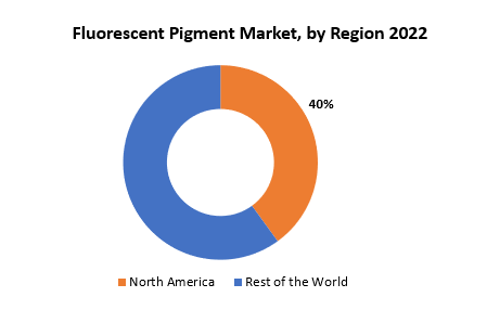 Fluorescent Pigment Market | Exactitude Consultancy